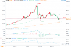 这批买盘选场自有其逻辑