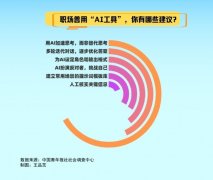I连系以往聊天的内容提出